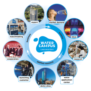 WaterTechnChain